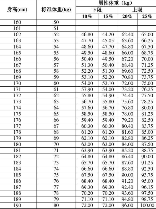 四川广元【身高体重测量仪】:预防肥胖的关键时期-加拿大实时开奖网站